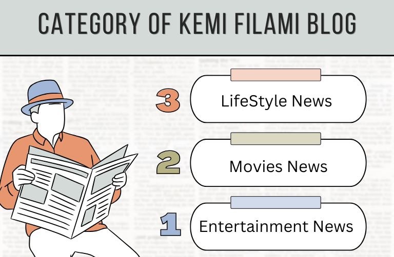 category of kemi filami Bolg